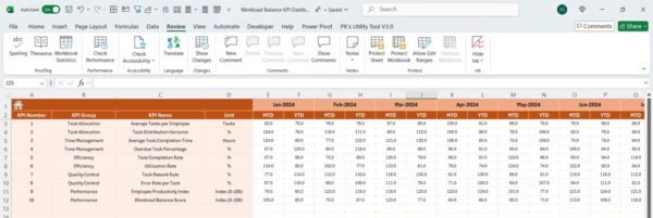 Workload Balance KPI Dashboard in Excel - Image 5