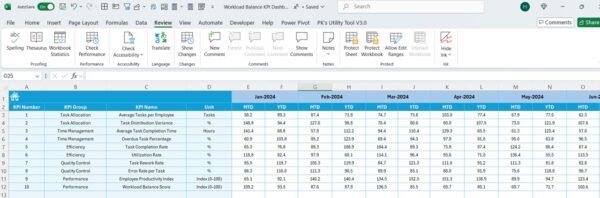 Workload Balance KPI Dashboard in Excel - Image 6