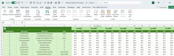 Workload Balance KPI Dashboard in Excel - Image 7