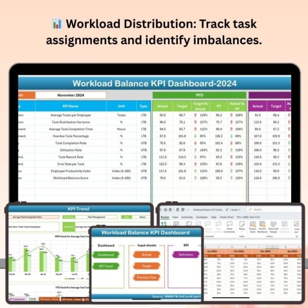 Workload Balance KPI Dashboard in Excel