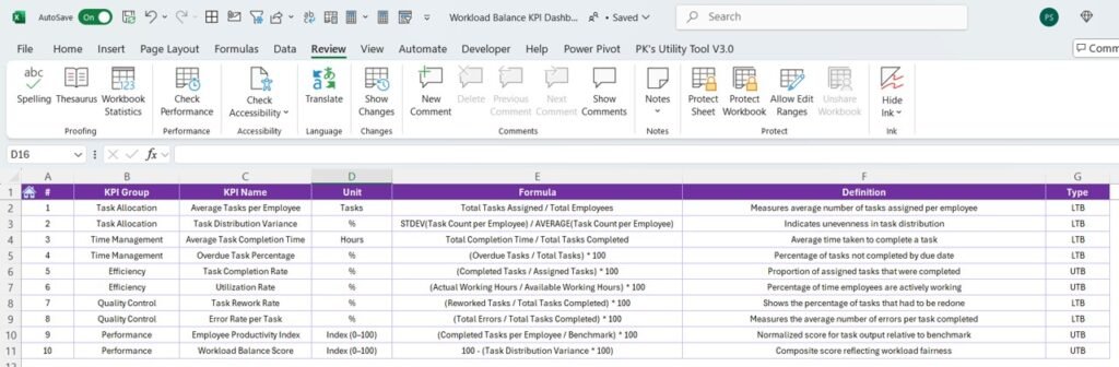 Workload Balance KPI Dashboard in Excel - Next Gen Templates