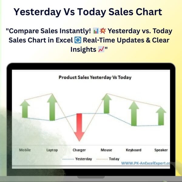 Yesterday Vs Today Sales Chart