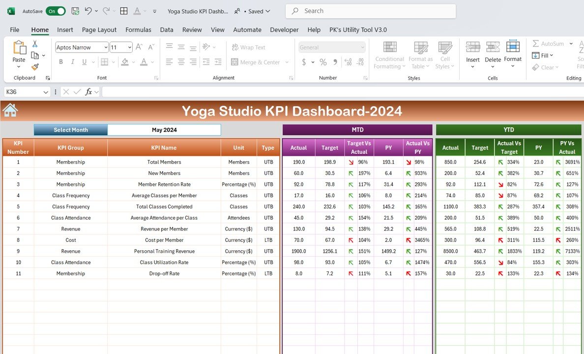Yoga Studio KPI Dashboard