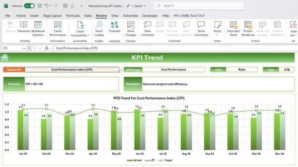 Construction KPI Dashboard in Excel - Image 4