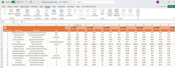 Construction KPI Dashboard in Excel - Image 5