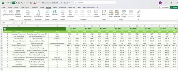 Construction KPI Dashboard in Excel - Image 7