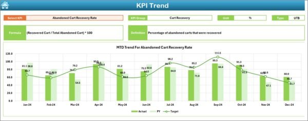Abandoned Cart Recovery KPI Dashboard in Excel - Image 4