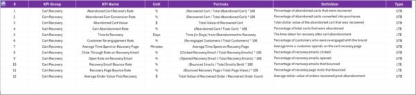 Abandoned Cart Recovery KPI Dashboard in Excel - Image 8