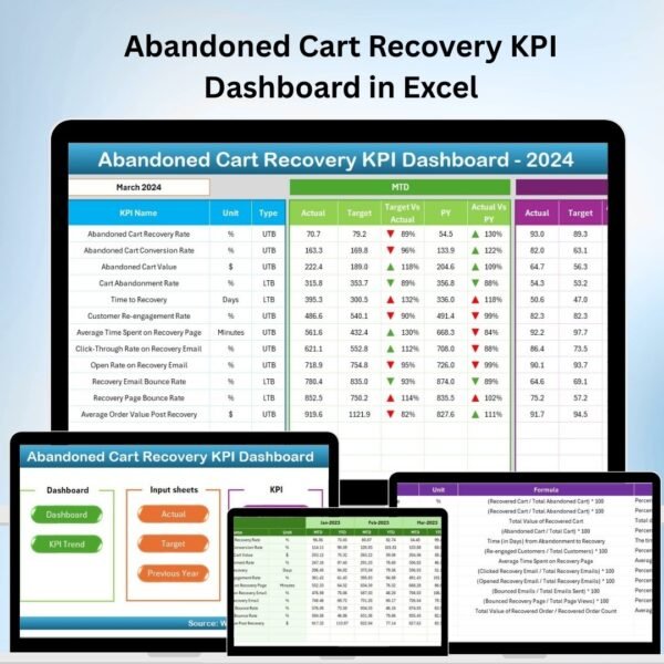 Abandoned Cart Recovery KPI Dashboard in Excel