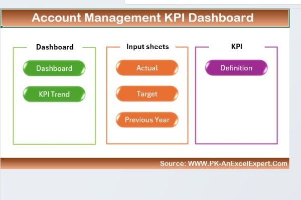 Account Management KPI Dashboard in Excel - Image 2