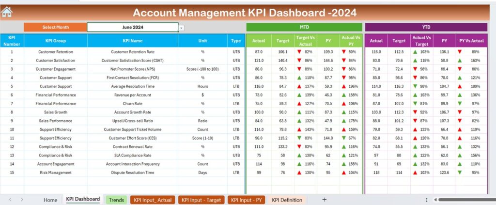 Account Management KPI Dashboard in Excel - Next Gen Templates