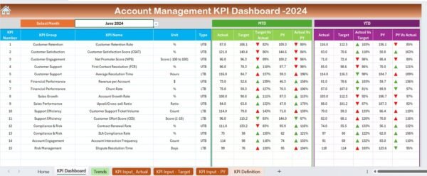 Account Management KPI Dashboard in Excel - Image 3