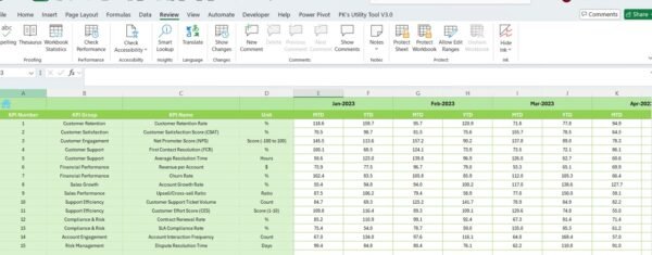 Account Management KPI Dashboard in Excel - Image 7