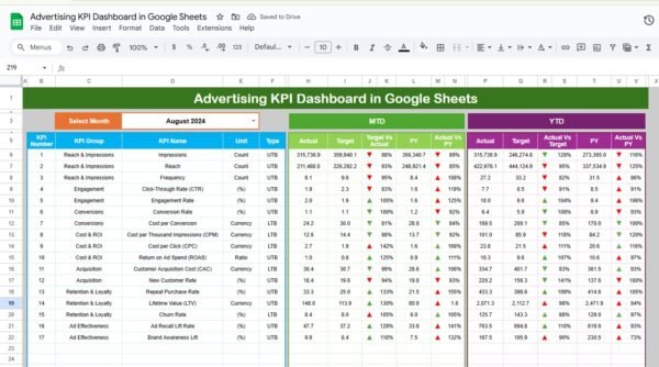 Advertising KPI Dashboard in Google Sheets - Image 2