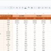 Advertising KPI Dashboard in Google Sheets - Image 4