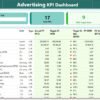 Advertising KPI Dashboard in Power BI - Image 2