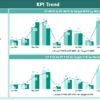 Advertising KPI Dashboard in Power BI - Image 3
