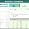 Advertising KPI Dashboard in Power BI - Image 4
