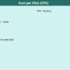 Advertising KPI Dashboard in Power BI - Image 5
