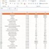 Advertising KPI Dashboard in Power BI - Image 6