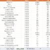 Advertising KPI Dashboard in Power BI - Image 7