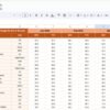 Aerospace KPI Dashboard in Google Sheets - Image 4