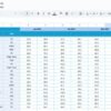 Aerospace KPI Dashboard in Google Sheets - Image 5