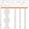 Affiliate Marketing KPI Dashboard in Power BI - Image 7