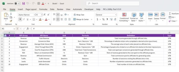 Affiliate Marketing KPI Dashboard in Power BI - Image 8