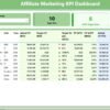 Affiliate Marketing KPI Dashboard in Power BI - Image 2