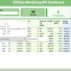 Affiliate Marketing KPI Dashboard in Power BI - Image 3
