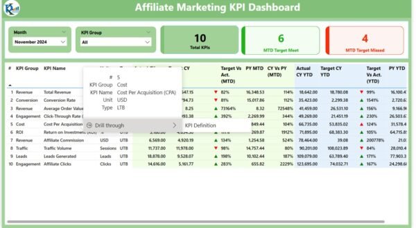 Affiliate Marketing KPI Dashboard in Power BI - Image 3