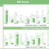 Affiliate Marketing KPI Dashboard in Power BI - Image 5