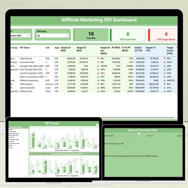 Affiliate Marketing KPI Dashboard in Power BI