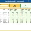 Agribusiness KPI Dashboard in Power BI - Image 2