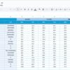 Agriculture KPI Dashboard in Google Sheets - Image 5
