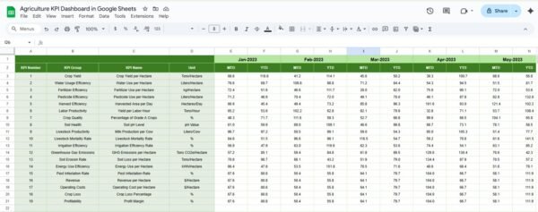 Agriculture KPI Dashboard in Google Sheets - Image 6
