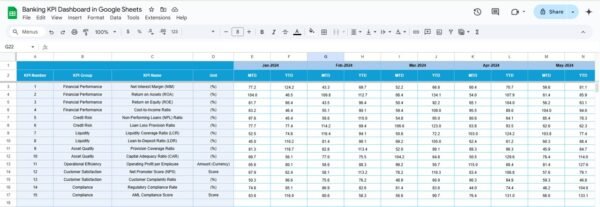 Banking KPI Dashboard in Google Sheets - Image 5
