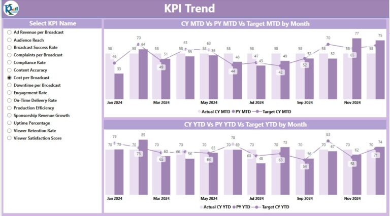 Broadcasting KPI Dashboard in Power BI - Next Gen Templates