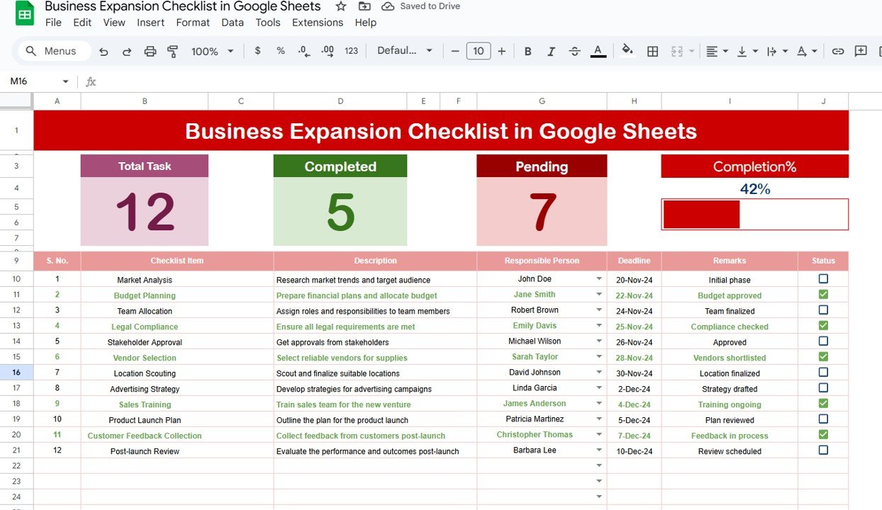 Business expansion checklist