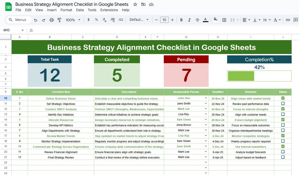 Business strategy alignment