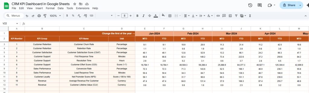 CRM KPI Dashboard in Google Sheets - Next Gen Templates