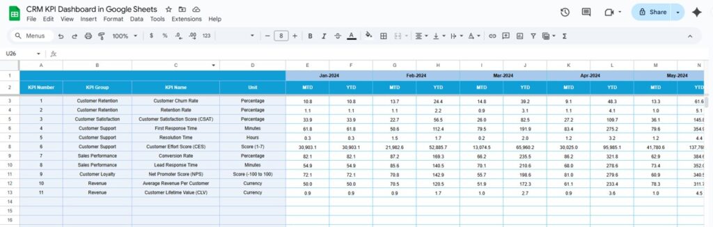 CRM KPI Dashboard in Google Sheets - Next Gen Templates