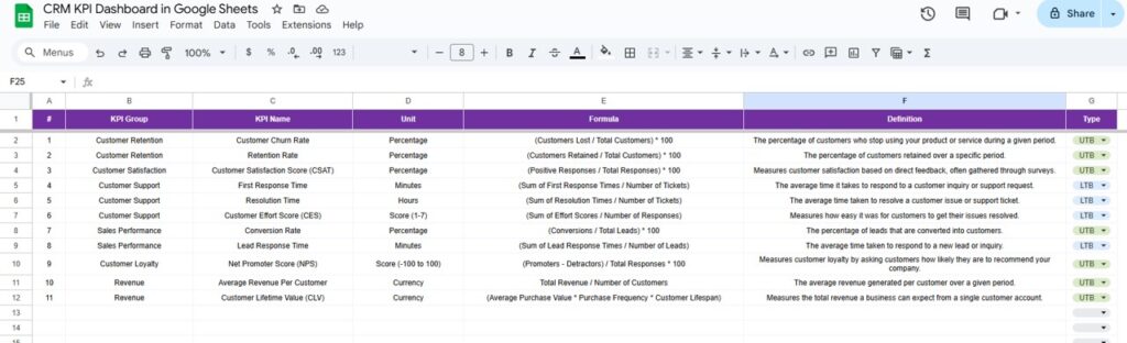 CRM KPI Dashboard in Google Sheets - Next Gen Templates