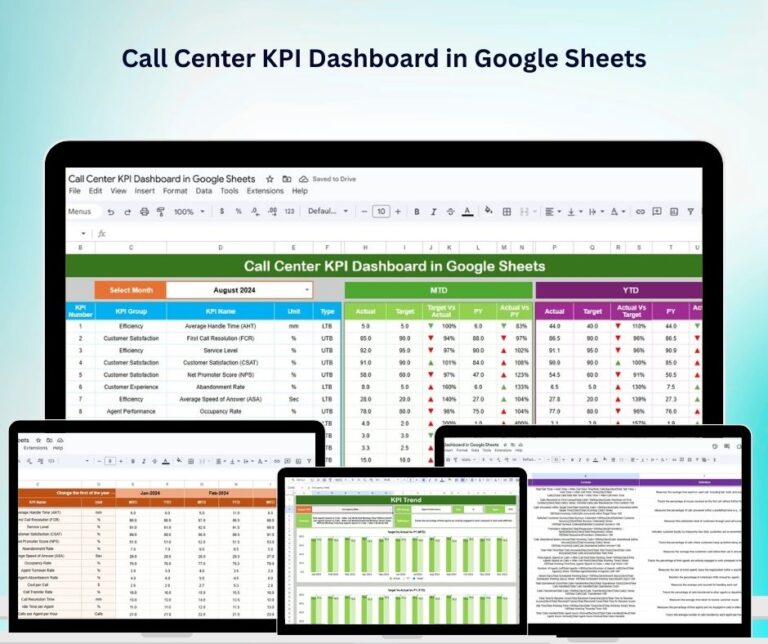 Call Center KPI Dashboard in Google Sheets - Next Gen Templates