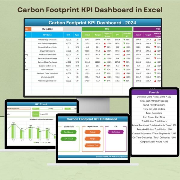 Carbon Footprint KPI Dashboard in Excel