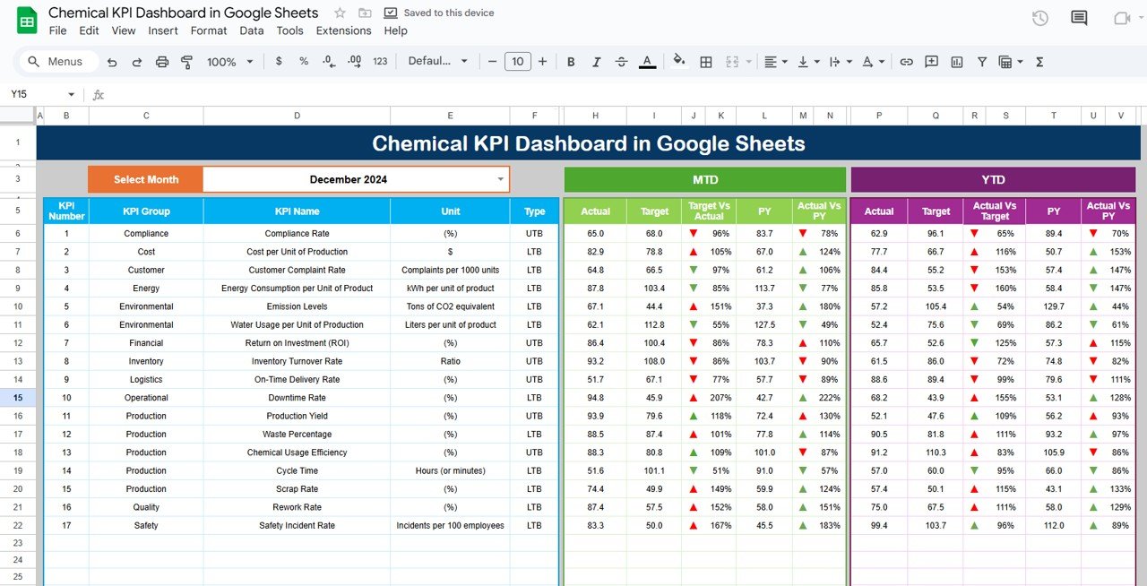 Chemical KPI Dashboard