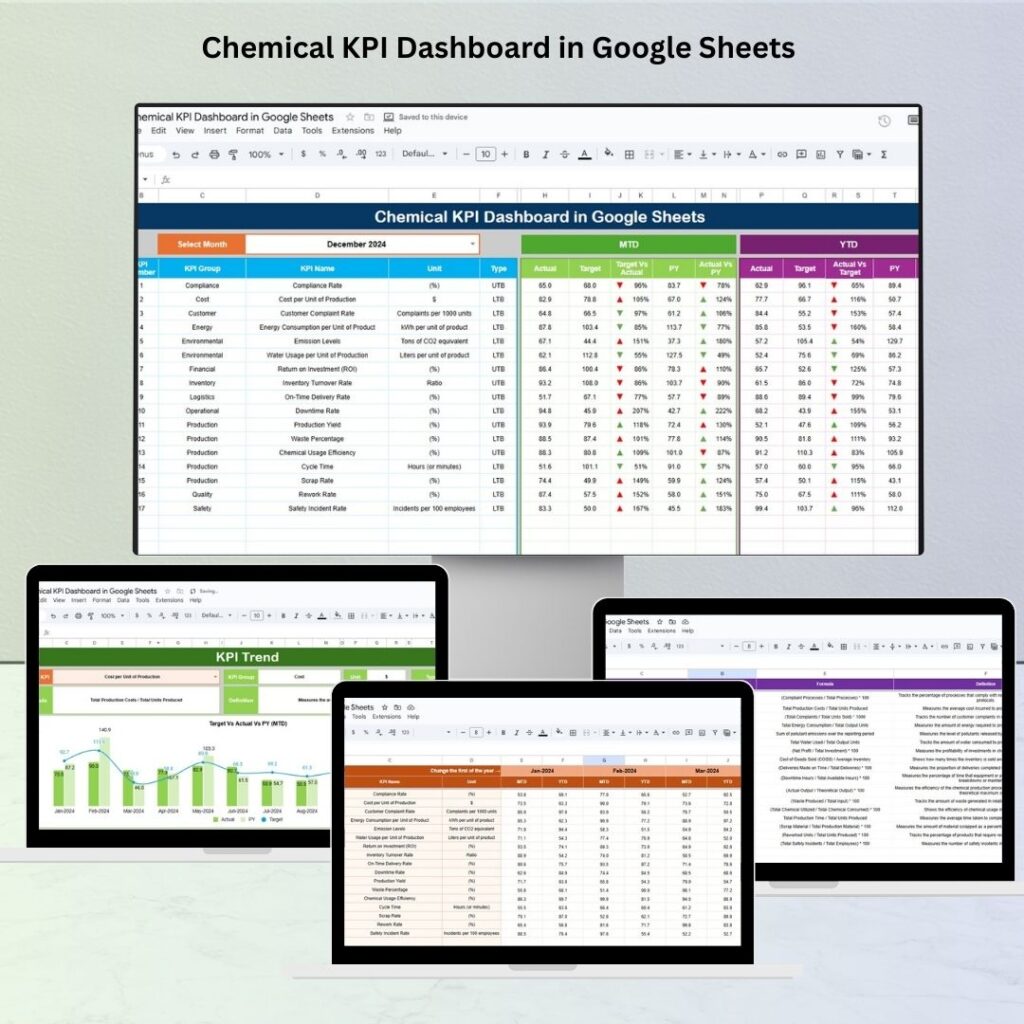 Robotics Industry KPI Dashboard in Google Sheets - Next Gen Templates
