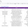 Chemical KPI Dashboard in Google Sheets - Image 7