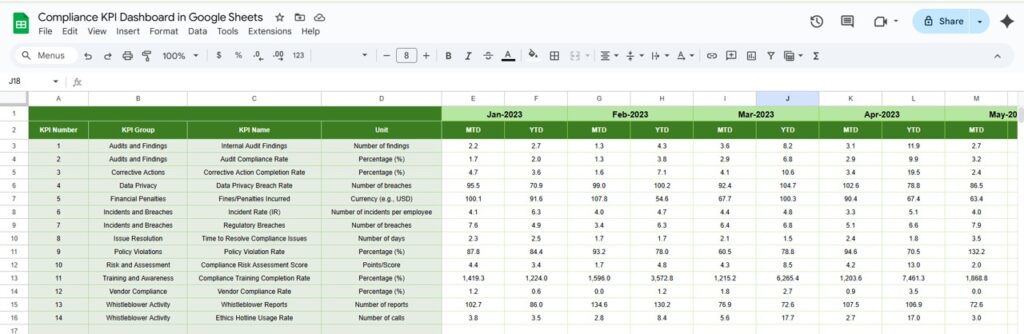 Compliance KPI Dashboard in Google Sheets - Next Gen Templates